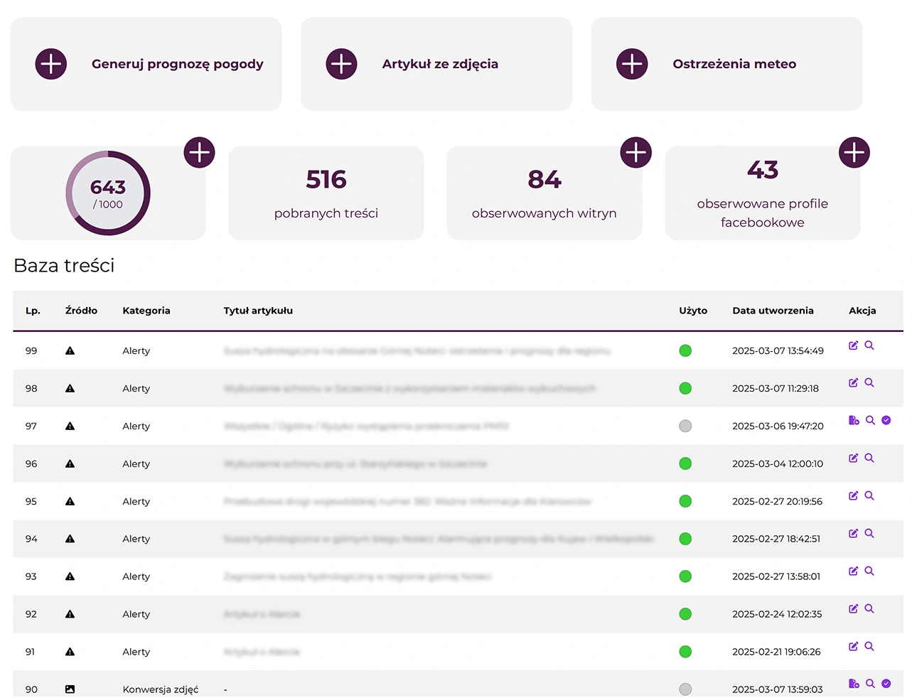 Newsnet dashboard